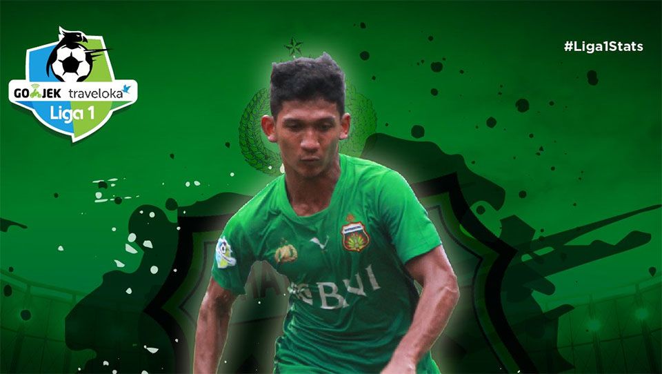 T M Ichsan (Bhayangkara FC). Copyright: © twitter@labbola
