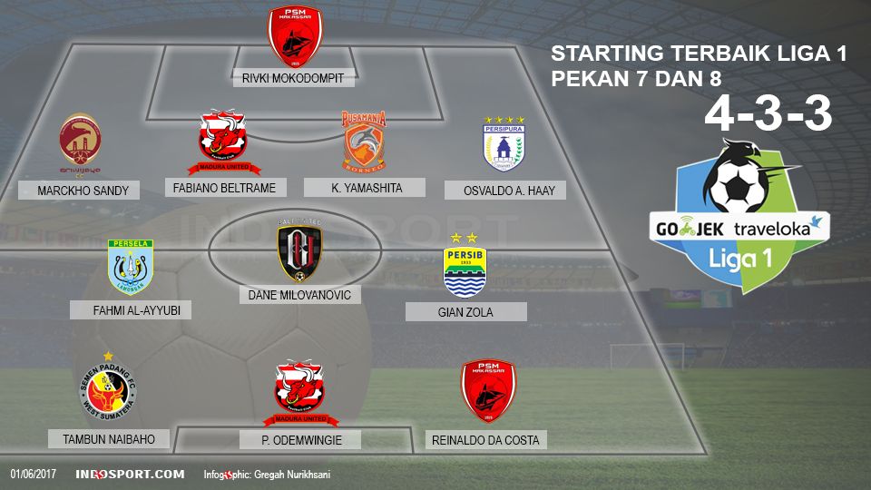 Starting Terbaik Liga 1 Pekan 7 dan 8. Copyright: &copy; Grafis:Gregah Nurikhsani/INDOSPORT