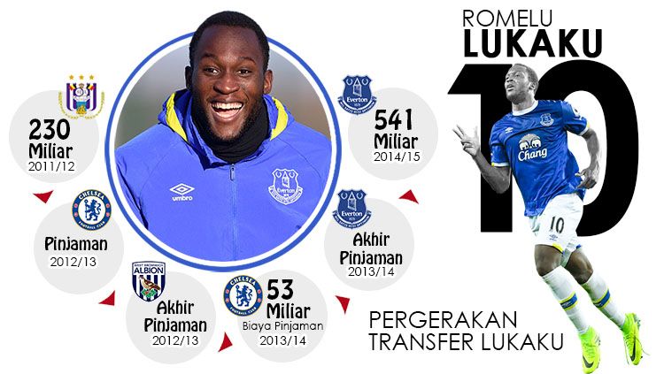 Penyerang asal Belgia, Romelu Lukaku. Copyright: &copy; Grafis: Eli Suhaeli/INDOSPORT