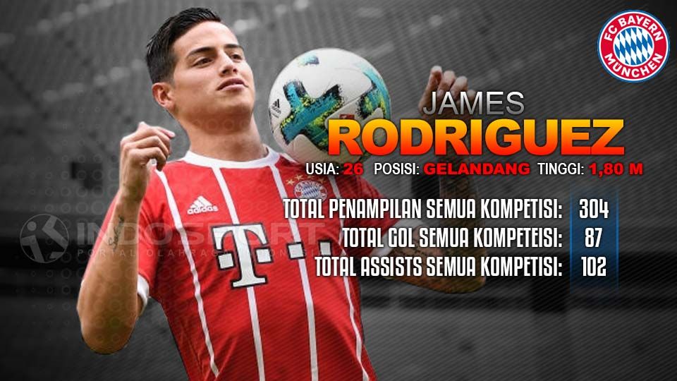 Gelandang anyar Bayern Munchen, James Rodriguez. Copyright: © Grafis: Eli Suhaeli/INDOSPORT