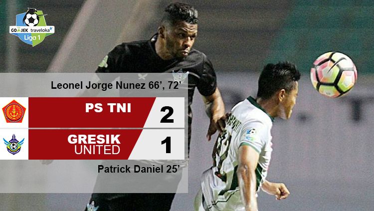 Hasil pertandingan PS TNI vs Gresik United. Copyright: © INDOSPORT