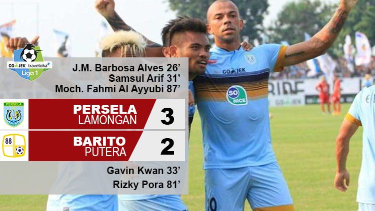 Hasil pertandingan Persela Lamongan vs Barito Putera. Copyright: © INDOSPORT