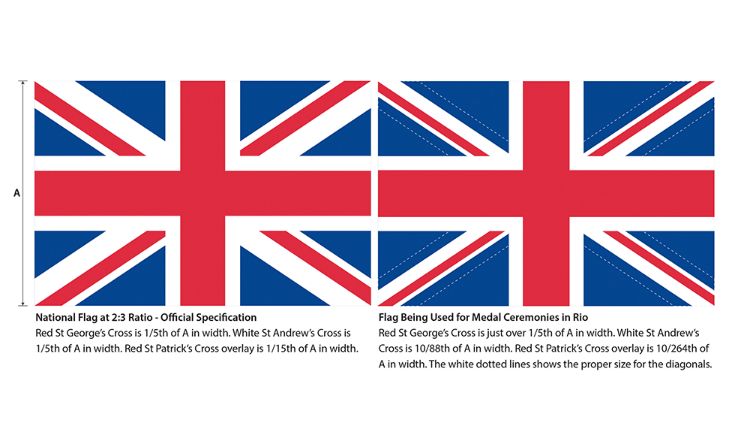 Perbandingan bendera Inggris di Olimpiade Rio 2016. Copyright: © Gizmodo