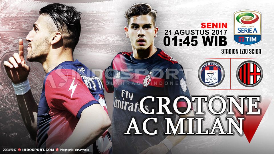 Prediksi Crotone vs AC Milan Copyright: &copy; Grafis:Yanto/Indosport.com