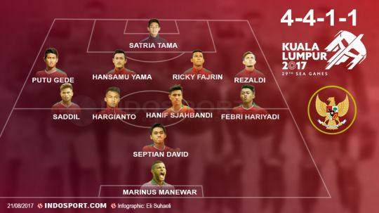 Formasi 4-4-1-1 yang bisa diadopsi Timnas U-22. Copyright: © Grafis: Eli Suhaeli/INDOSPORT