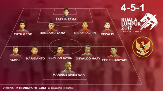 Formasi 4-5-1 yang bisa digunakan Timnas U-22. Copyright: © Grafis: Eli Suhaeli/INDOSPORT