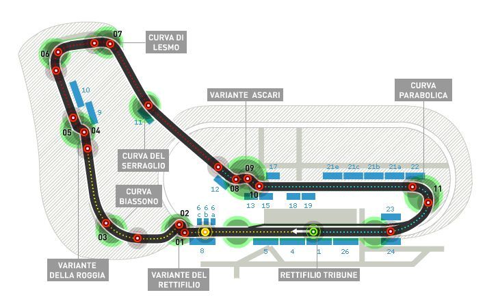 Contoh Layout Sirkuit Monza. Copyright: © carthrottle.com