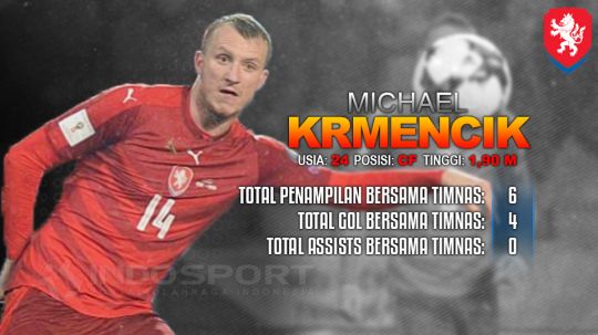 Michael Krmencik pemaib baru Persija Jakarta. Copyright: © Grafis: Eli Suhaeli/INDOSPORT