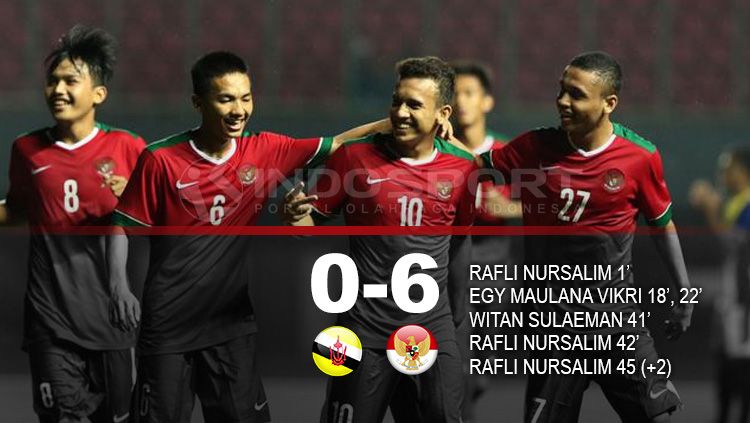 Babak pertama Brunei vs Indonesia. Copyright: © Grafis: Eli SuhaeliINDOSPORT