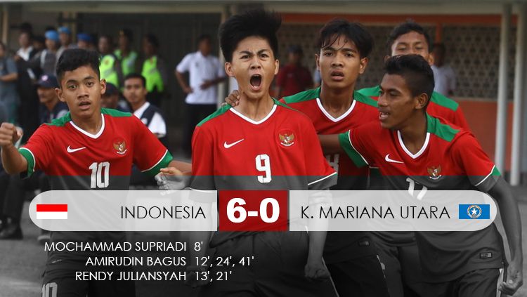 Babak pertama Indonesia vs Kepalauan Mariana Utara. Copyright: © Grafis: Eli Suhaeli/INDOSPORT