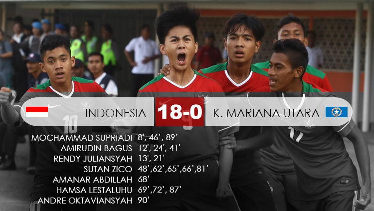Kemenangan timnas Indonesia U-16 atas Kepalauan Mariana Utara dua tahun lalu. Copyright: © Grafis: Eli Suhaeli/INDOSPORT