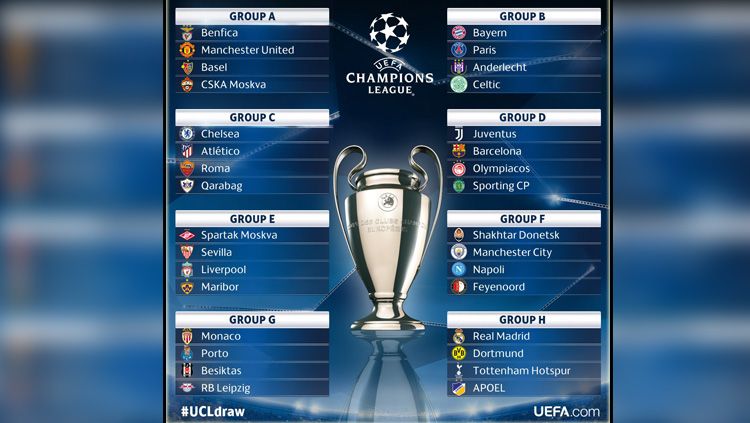 Grup Liga Champions 2017/18. Copyright: © UEFA