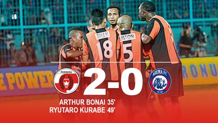 Hasil pertandingan Perseru Serui vs Arema FC. Copyright: © Grafis: Eli Suhaeli/INDOSPORT