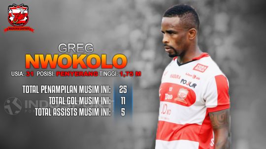 Madura United vs Borneo FC (Greg Nwokolo). Copyright: © Grafis: Eli Suhaeli/INDOSPORT