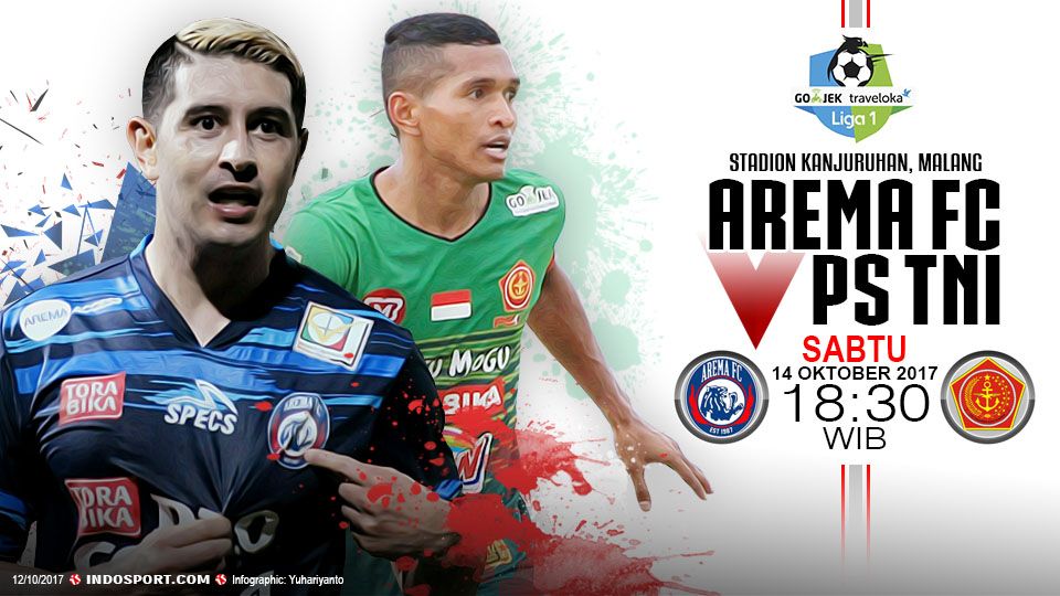 Prediksi Arema fc vs PS TNI. Copyright: © Grafis:Yanto/Football265.com