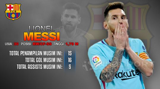 Olympiakos vs Barcelona (Lionel Messi). Copyright: © Grafis: Eli Suhaeli/INDOSPORT