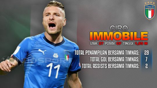 Italia vs Swedia (Ciro Immobile). Copyright: © Grafis: Eli Suhaeli/INDOSPORT