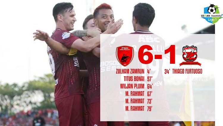Hasil pertandingan PSM Makassar vs Madura United. Copyright: © INDOSPORT