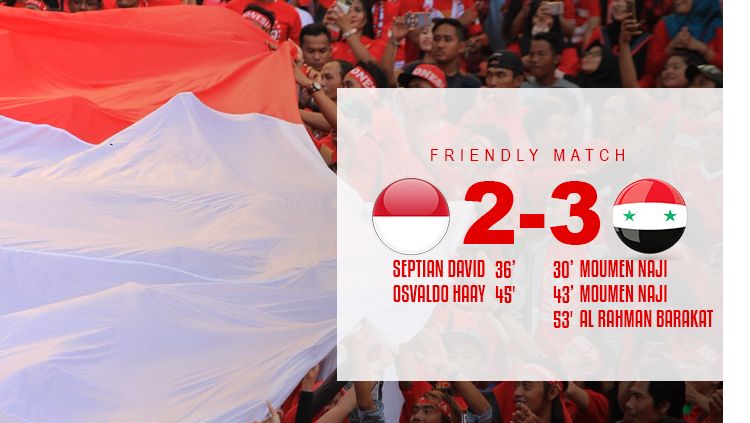 Hasil pertandingan Timnas Indonesia U-23 melawan Suriah U-23. Copyright: © Grafis: Eli Suhaeli/INDOSPORT