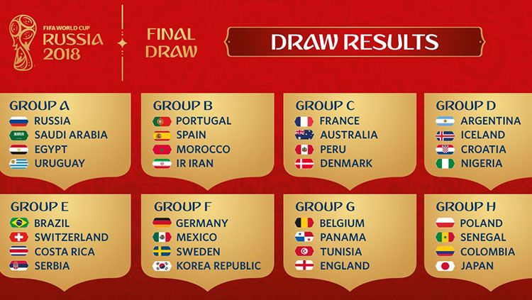 Hasil Undian Fase Grup Piala Dunia 2018, Portugal Jumpa Spanyol ...