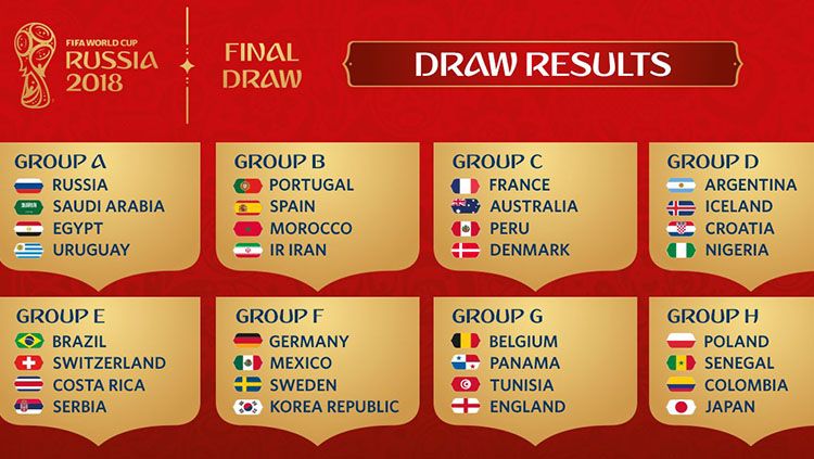 Hasil Drawing Piala Dunia 2018 Copyright: © FIFA