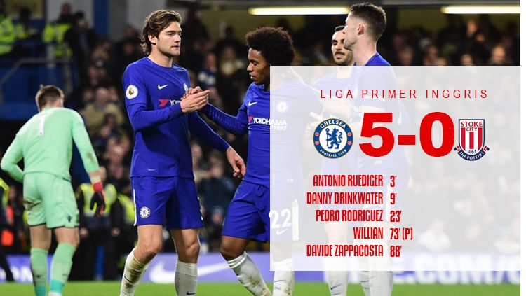 Hasil pertandingan Chelsea vs Stoke City. Copyright: © Grafis: Eli Suhaeli/INDOSPORT