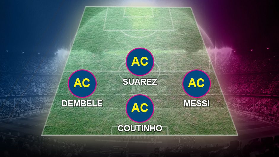 Lini Depan Barcelona Setelah Kedatangan Coutinho Copyright: © Grafis:Yanto/Soicaumienbac.cc