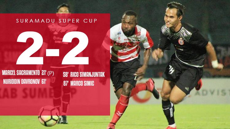 Hasil pertandingan Madura United vs Persija Jakarta. Copyright: © Grafis: Eli suhaeli/INDOSPORT
