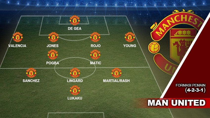 Formasi Manchester United Copyright: © Gafis:Yanto/Soicaumienbac.cc