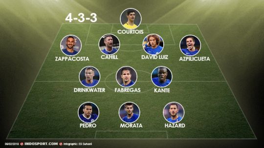 Formasi Chelsea 4-3-3. Copyright: © Grafis: Eli Suhaeli/INDOSPORT