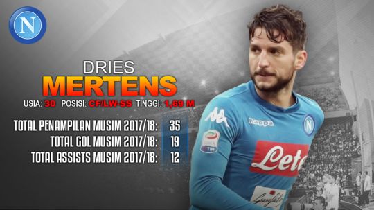 RB Leipzig vs Napoli (Dries Mertens). Copyright: &copy; INDOSPORT