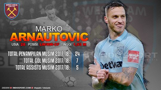 Player To Watch Marko Arnautovic (West Ham) Copyright: © Gafis:Yanto/Indosport.com