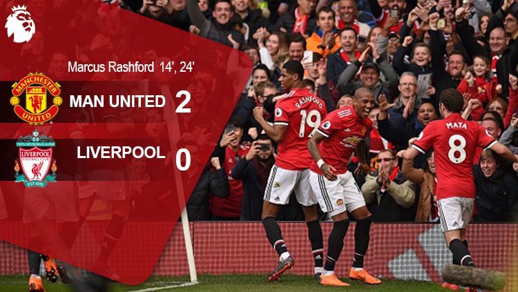 Babak pertama Man United vs Liverpool. Copyright: © Grafis: Indosport.com