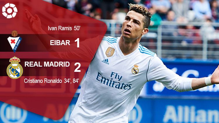 Hasil pertandingan Eibar vs Real Madrid. Copyright: © Grafis: Indosport.com
