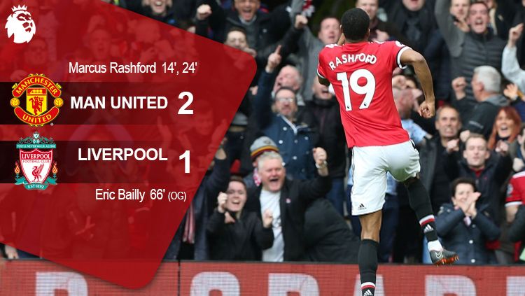 Hasil pertandingan Man United vs Liverpool. Copyright: © Grafis: Indosport.com