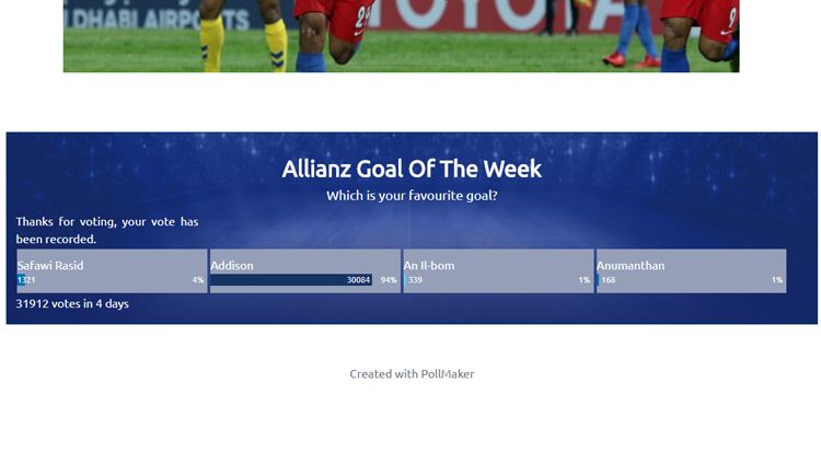 Hasil vote Goal of the week Piala AFC 2018 Copyright: © AFC