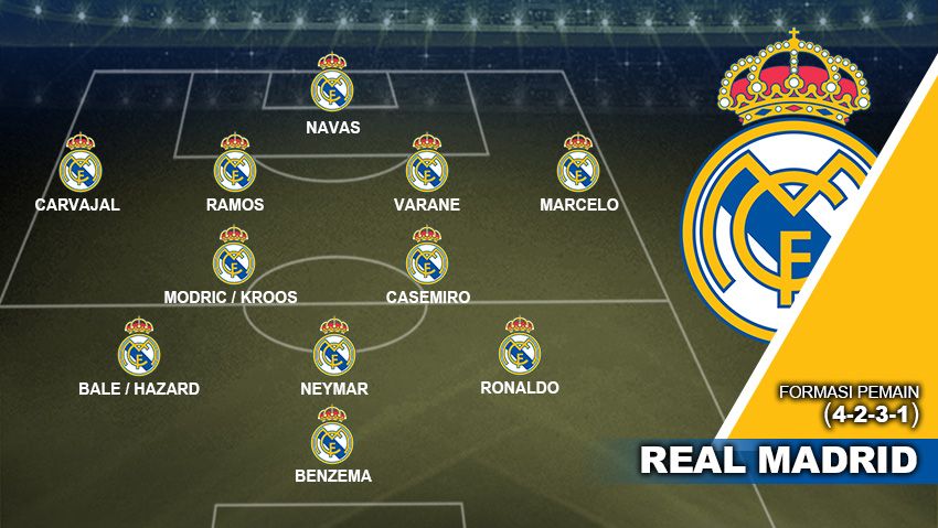 Formasi Real Madrid With Hazard - Neymar 4-2-3-1 Copyright: © Grafis:Yanto/Football265.com