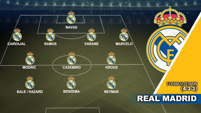 Formasi Real Madrid With Hazard - Neymar 4-3-3 Copyright: © Grafis:Yanto/Soicaumienbac.cc