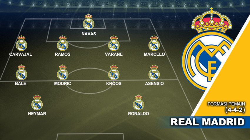 Formasi Real Madrid With Neymar 4-4-2 Copyright: © Grafis:Yanto/Soicaumienbac.cc