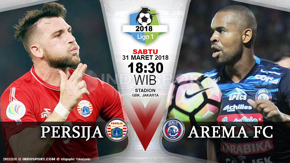 Prediksi Persija Jakarta vs Arema FC Copyright: © Grafis:Yanto/Indosport.com