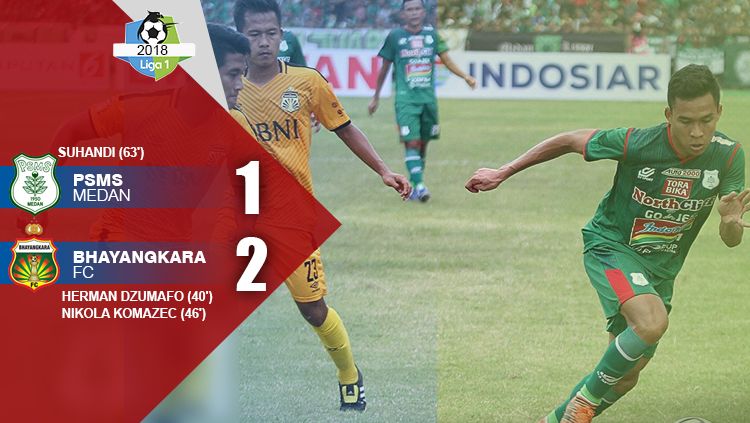 Hasil pertandingan PSMS Medan vs Bhayangkara FC. Copyright: © INDOSPORT