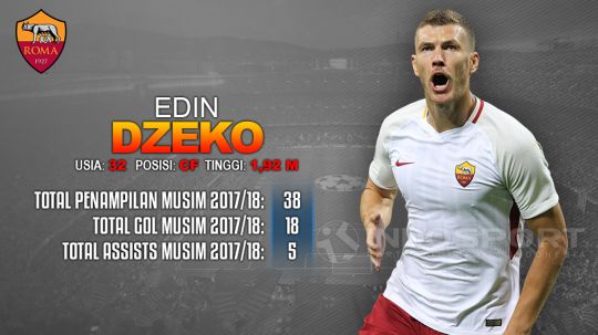 Barcelona vs AS Roma (Edin Dzeko). Copyright: © INDOSPORT