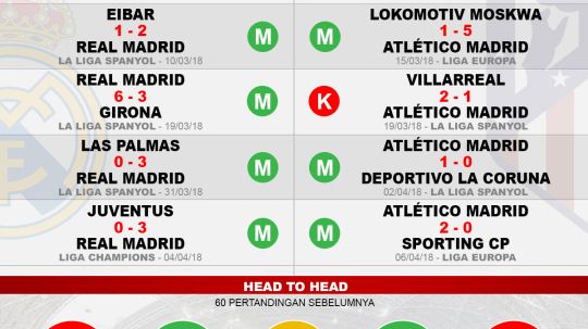 Head to head Real Madrid vs Atletico Madrid Copyright: © Soicaumienbac.cc