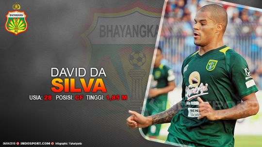 Player To Watch David da Silva (Persebaya) Copyright: © Grafis:Yanto/Soicaumienbac.cc