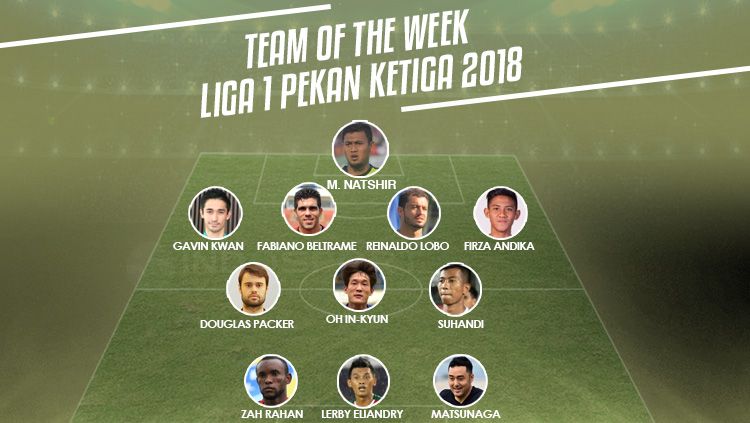 Team of the Week Liga 1 Pekan Ketiga. Copyright: © INDOSPORT