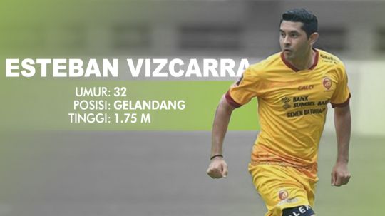 Prediksi Sriwijaya FC vs Persipura Jayapura (Esteban Gabriel Vizcarra). Copyright: © INDOSPORT