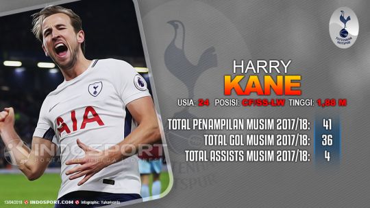 Player To Watch Harry Kane (Tottenham Hotspur) Copyright: © Grafis:Yanto/Indosport.com