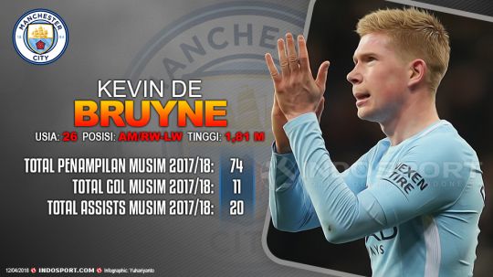 Player To Watch Kevin De Bruyne (Manchester City) Copyright: © Grafis:Yanto/Indosport.com