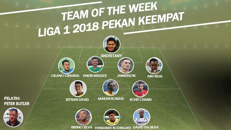 Team of The Week Pekan Keempat Liga 1 2018. Copyright: © Panca Putra Pamungkas/INDOSPORT