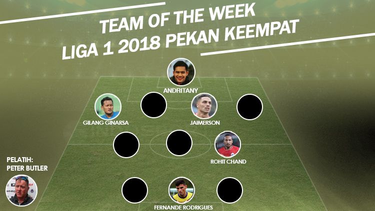 Team of The Week Pekan Keempat Liga 1 2018. Copyright: © Panca Putra Pamungkas/INDOSPORT